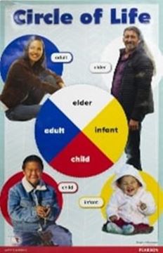 Imagem de TRADITIONAL KNOWLEDGE POSTER PACK