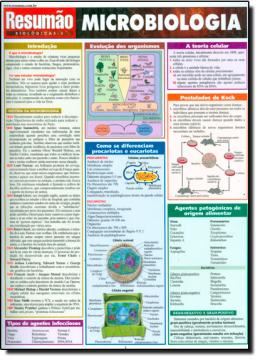 Imagem de RESUMAO - MICROBIOLOGIA